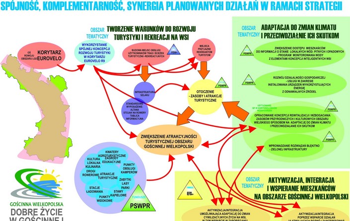 LGD i LSR - główne cele, zasady i procedury - zdjęcie